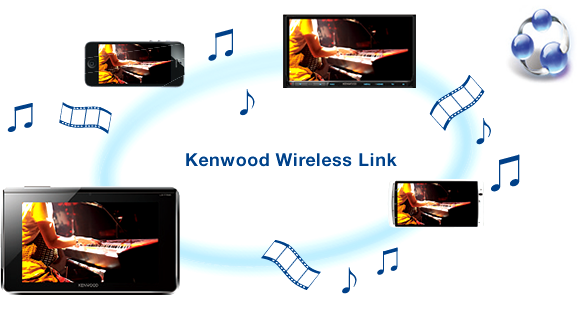 kenwood wireless link peru plaza music